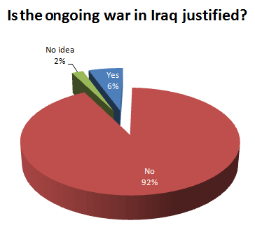 Is the ongoing war in Iraq justified?